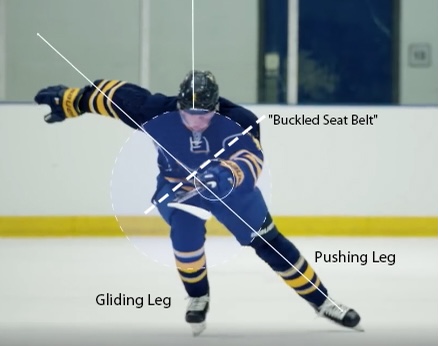 Three Simple Exercises for Hockey Players and Speedskaters to